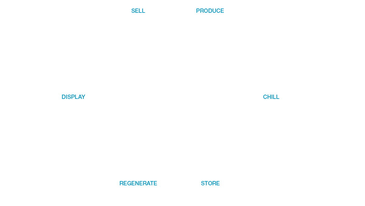 Prozesskette vom Produzieren bis zum Verkauf