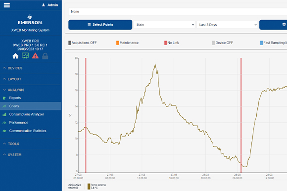 Dixell XWeb Anbindung