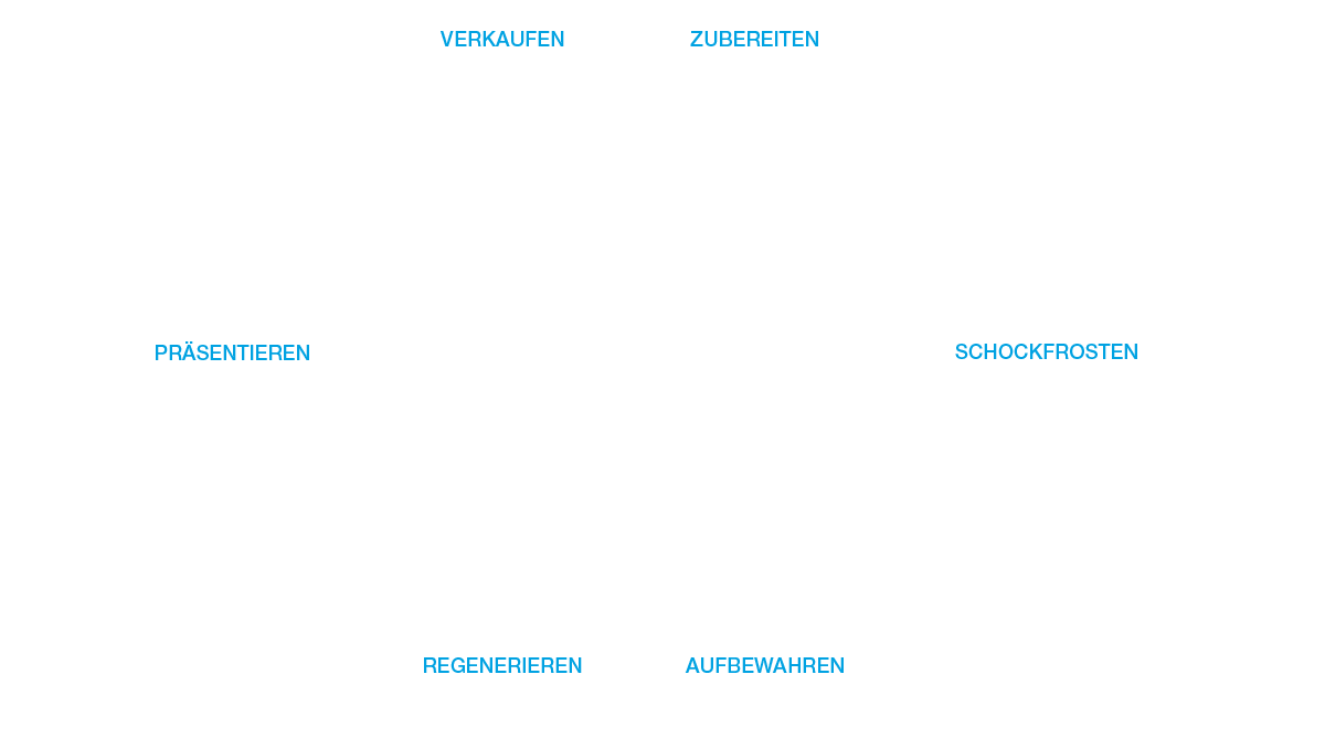 Prozess von IDEAL AKE bei der Host Milano 2025